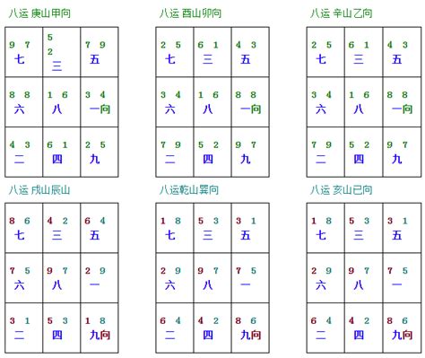 八运子山午向|【户型布局】坐北朝南（子山午向）旺财布局